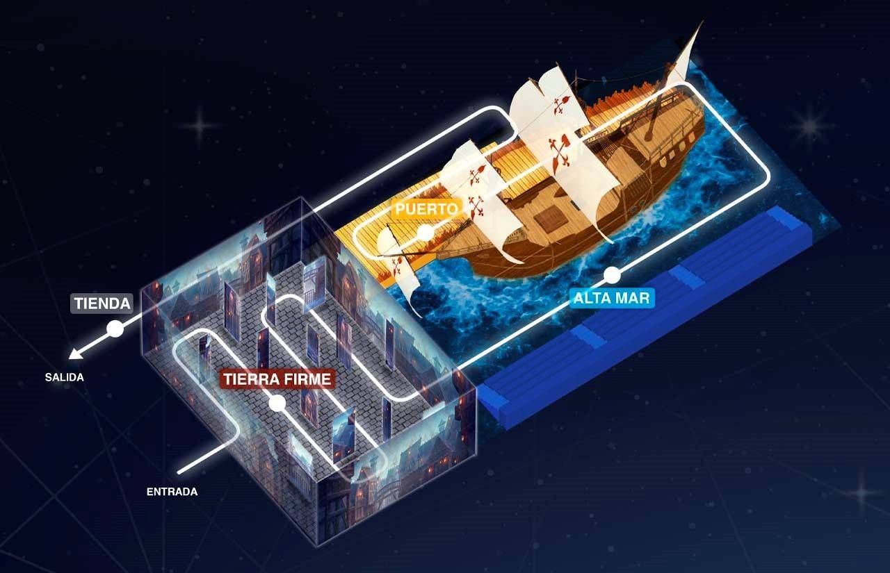 El visitante vivirá la gran aventura que le dio la primera vuelta al mundo. Foto: Planletsgo